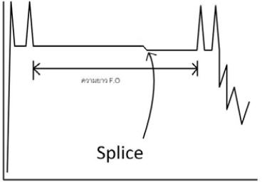 การดูค่า loss ในเคเบิลใยแก้วนำแสง (Fiber optic)