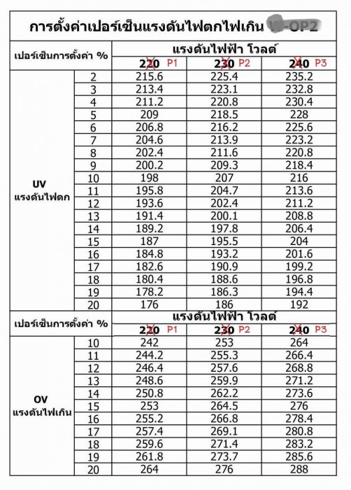 ตัวป้องกันไฟตก/ไฟเกิน/กระแสเกิน Voltage Current Protector (ชิโนไทเมอร์) รุ่น TVPS1-40C, TVPS1-63C, TVPS1-80C
